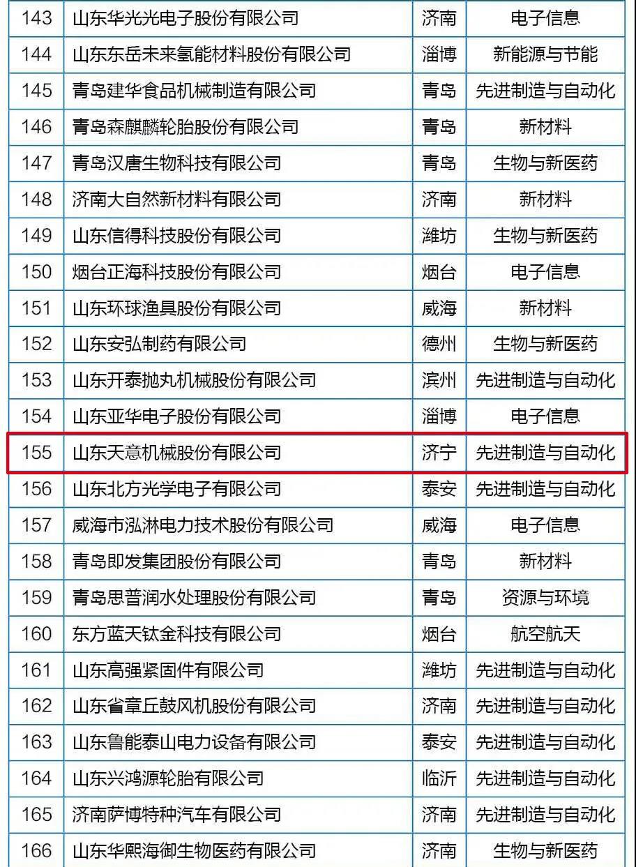 喜訊丨天意機械從全省高新技術(shù)企業(yè)群體中脫穎而出，躋身科技領(lǐng)軍企業(yè)行列